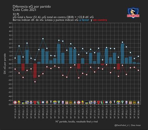 Tabla de posiciones y un breve resumen de la 1° División Chile 2021