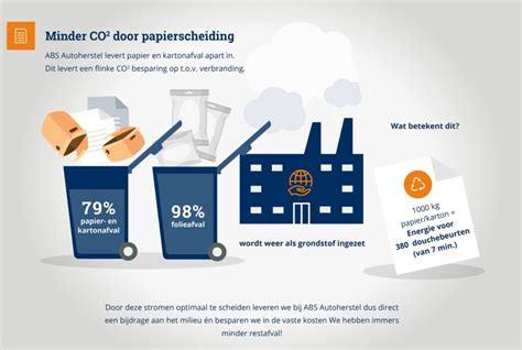 Abs Autoherstel Gaat Slim Om Met Afval Infographic Abs Autoherstel