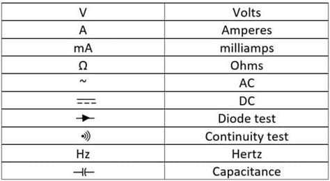 15 Multimeter Symbols Meaning Function And Usage In 2023 56 OFF