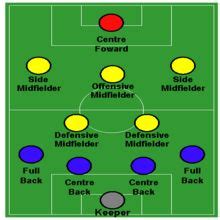 What is your formation?