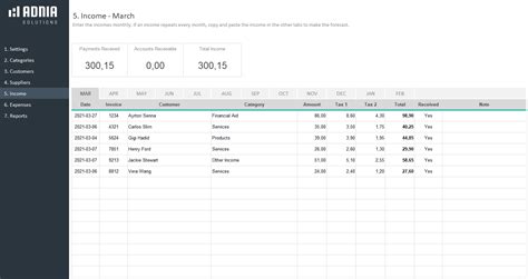 Complete Business Finance Management Template | Adnia Solutions