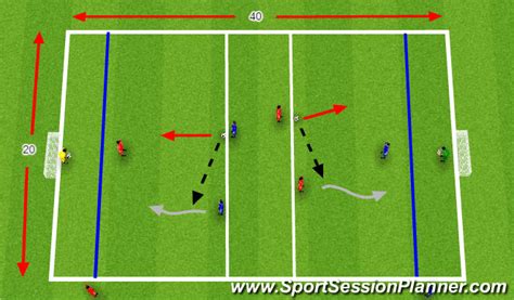 Footballsoccer Defending 1v2 Tactical Defensive Principles Beginner