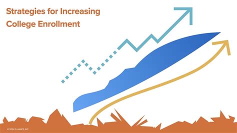 Strategies For Increasing College And University Enrollment A Higher