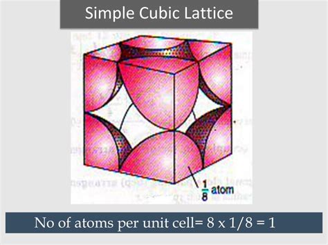 PPT - NUMBER OF ATOMS PER UNIT CELL IN A CUBIC LATTICE Simple cubic ...