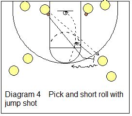 Basketball Pick and Roll Drills, Coach's Clipboard Basketball Coaching