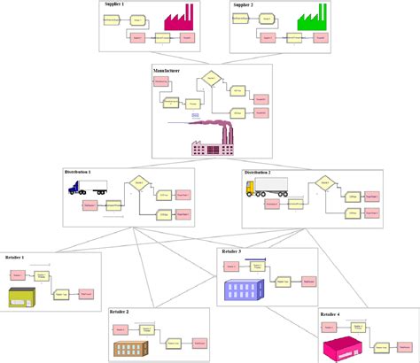 PDF Open Research Online Teaching Supply Chain Management Concepts