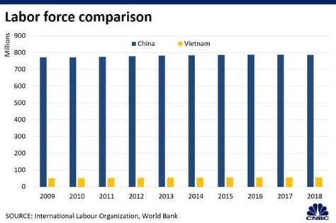 製造供應鏈危機？中國製造供應鏈進入防守戰 每日頭條