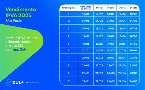 Valor Do Ipva Veja As Al Quotas Em Todos Os Estados Consulta