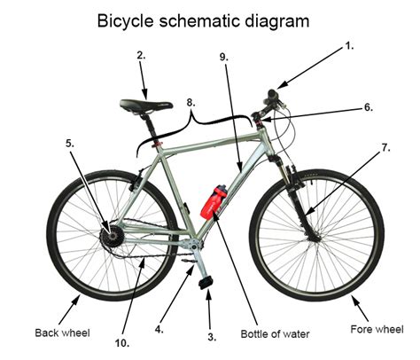 Bicycle Parts Labeled