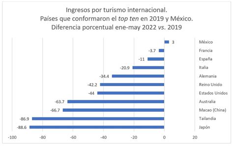 D A Mundial Del Turismo Repensar El Turismo