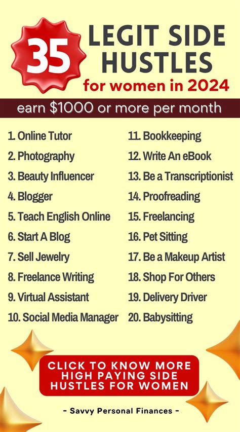 35 Best Side Hustles For Women To Make Extra Money In 2024 Artofit