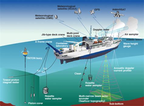 Mirai Jamstec Japan Agency For Marine Earth Science And Technology