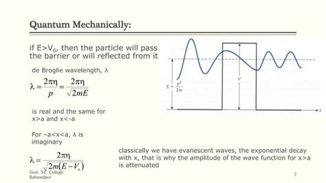 Applications of schrodinger equation | PPT