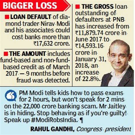 Pnb Fraud Land To Mehul Choksi In Telangana Under Scanner Pnb Fraud