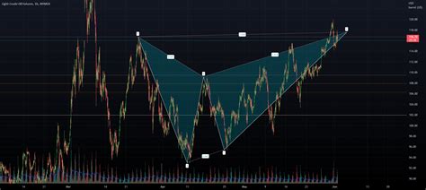 Nice Short On Crude For NYMEX CL1 By InsaneGamingGoblin TradingView