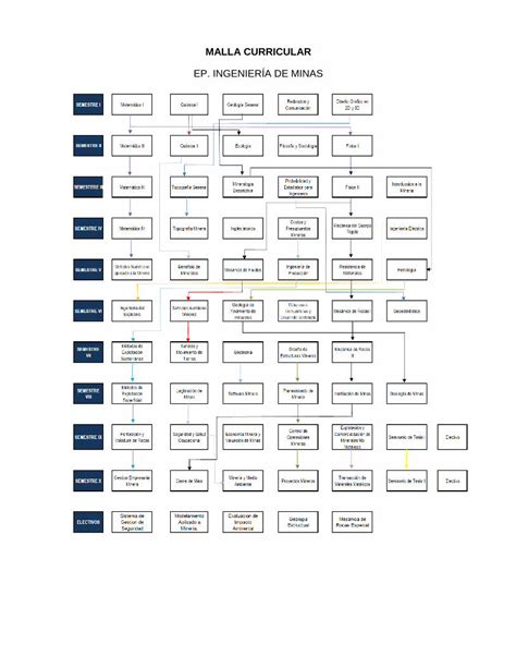 PDF MALLA CURRICULAR unam edu pe PDF fileMALLA CURRICULAR Diseño