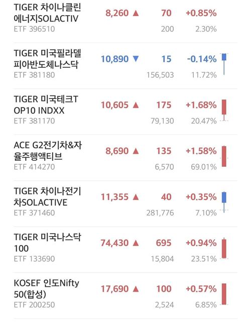 블라인드 주식·투자 개인연금 굴리는데 종목 어때