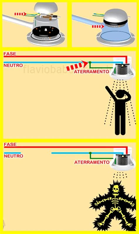 10 prevenções eficientes para eletricistas e não eletricistas evitarem