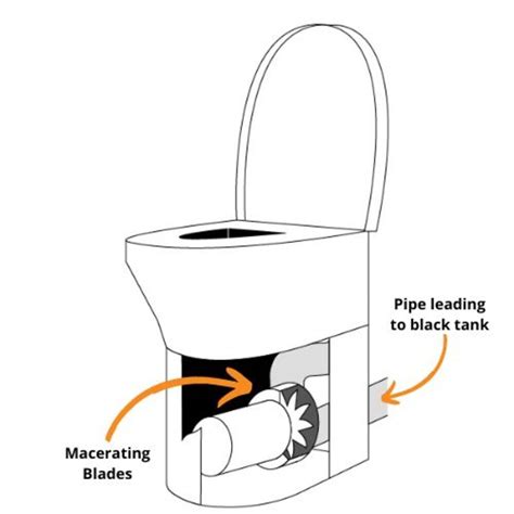 How Does An Rv Toilet Work