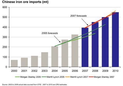 China Refuses Vale's Iron Ore Price Increase