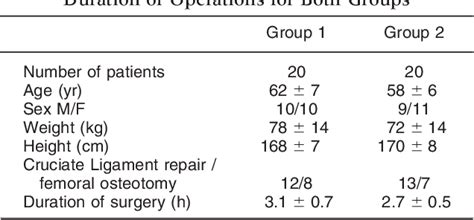 Table 1 From Comparison Of Continuous 3 In 1 And Fascia Iliaca