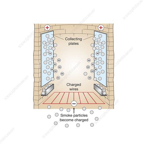 Electrostatic precipitator, illustration - Stock Image - C050/8137 - Science Photo Library