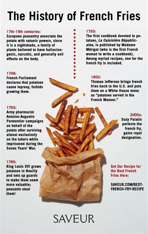 The World S Best French Fries Recipe History Of French Fries Best