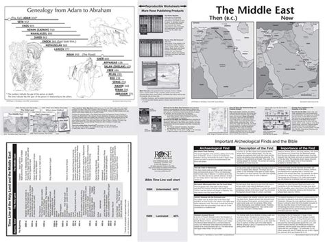 Bible Time Line Laminated Wall Chart | Church Partner