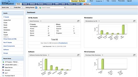 11 Best Software License Management Tools For Streamlined Operations