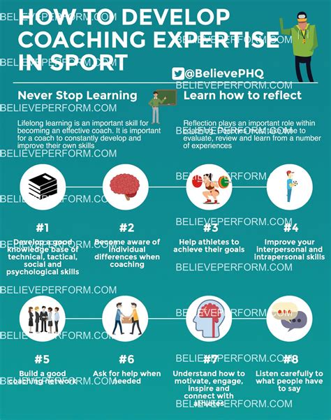 How To Develop Coaching Expertise In Sport Believeperform The Uks