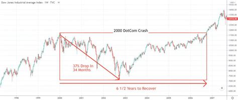 Stock Market Crash Prediction Wes Barth