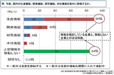 日本経済の現状 ライブドアニュース