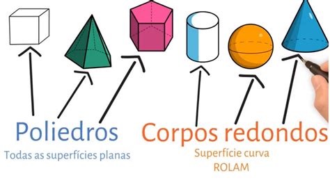 POLIEDROS E CORPOS REDONDOS SÓLIDOS GEOMÉTRICOS YouTube