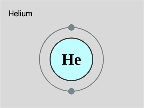 Helium Bohr Model Diagram