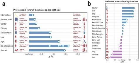 Diagrams Presenting The Result [image] Eurekalert Science News Releases