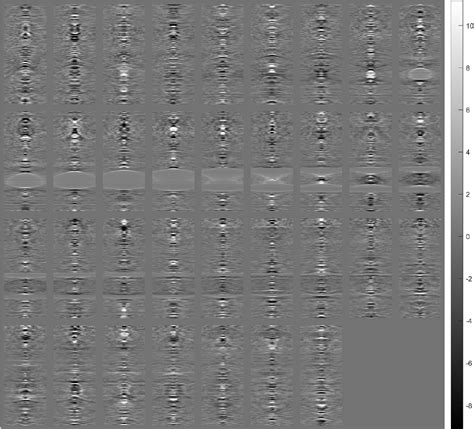 Figure 9 From An Experimental Platform For Tomographic Reconstruction Of Tissue Images In