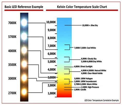 Led Lighting Brightness Chart at Nicholas Rice blog