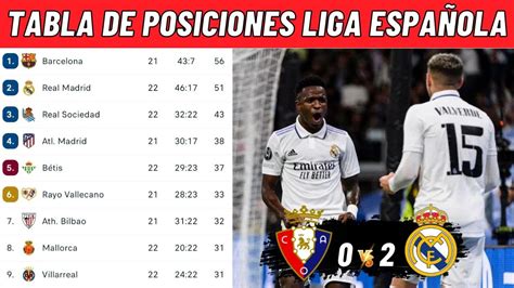 Tabla De Posiciones Dela Liga EspaÑola Hoy ClasificaciÓn De La Liga