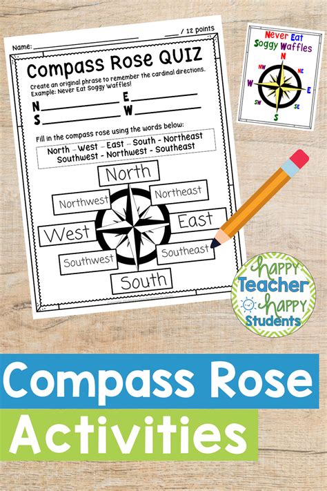 Compass Rose Worksheet, Quiz Test & Posters: Cardinal Intermediate ...