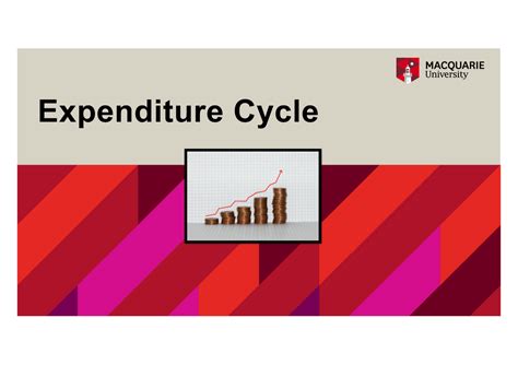 Week Expenditure Cycle Expenditure Cycle Expenditure Cycle