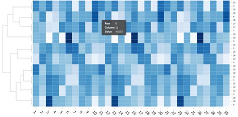 interactive correlation heatmap in shiny - Stack Overflow