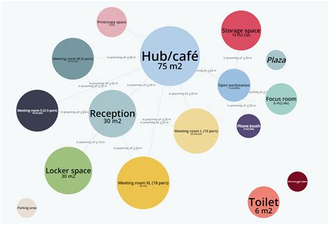 Adjacency diagram – BriefBuilder Knowledge Base