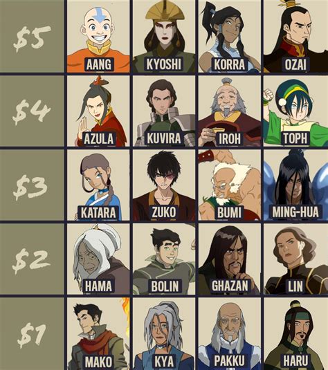 Avatar The Last Airbender Characters Names