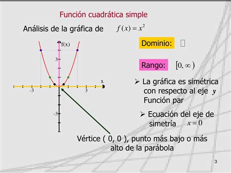 PPT FUNCIÓN CUADRÁTICA PowerPoint Presentation free download ID