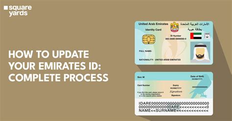 Emirates ID Update Through Online And Offline Process