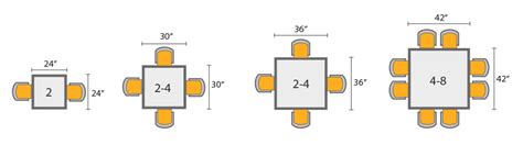 Restaurant Tables Bases Guide