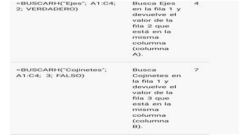 C Mo Funciona El Comando Vlookup En Excel Tutorial Completo Aprende