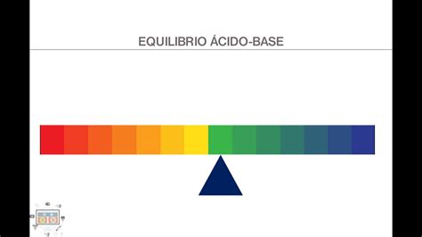 Equilibrio Acido Base Youtube