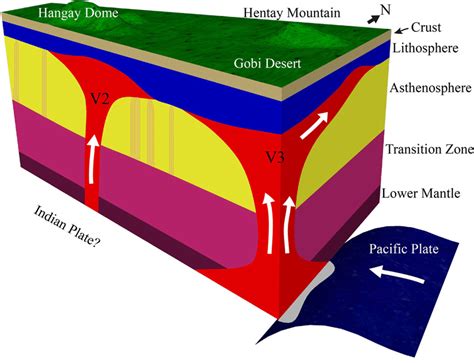 Schematic Of Two Upwellings From The Base Of The Upper Mantle The