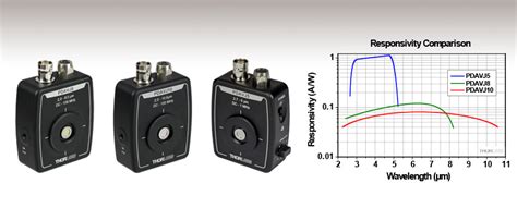 Hgcdte Mct Amplified Photodetectors